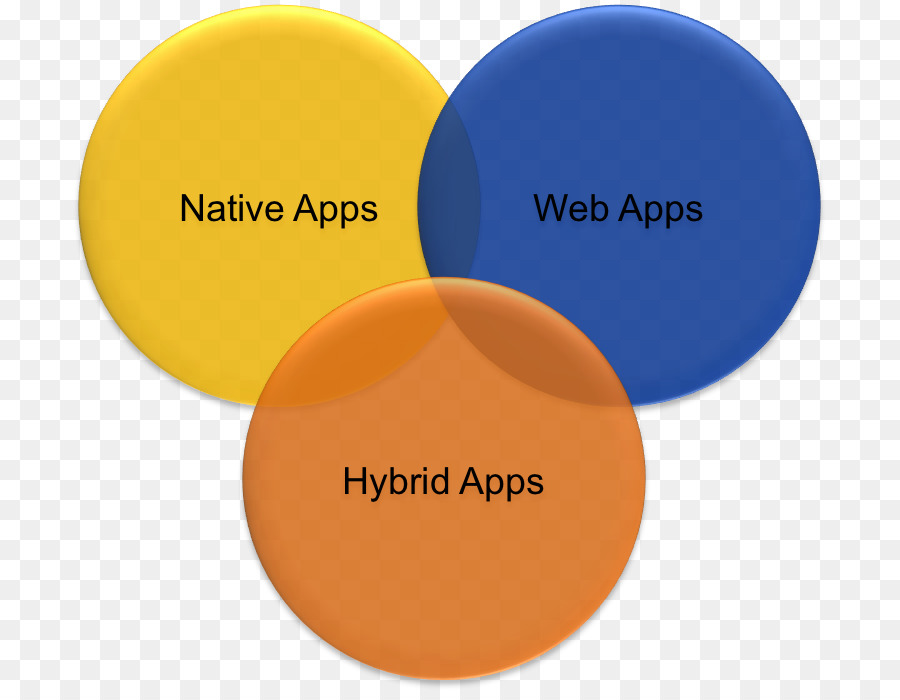 Desarrollo De Aplicaciones Móviles，Aplicación Web PNG