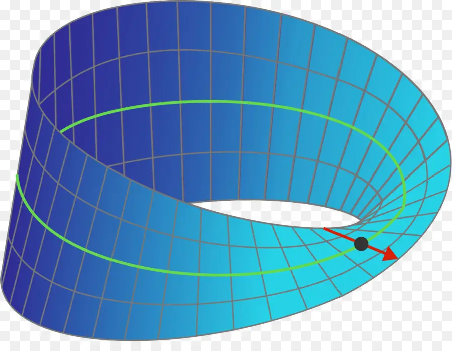 Mobius Strip，La Geometría PNG