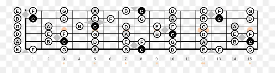 Diapasón De Guitarra，Instrumento PNG