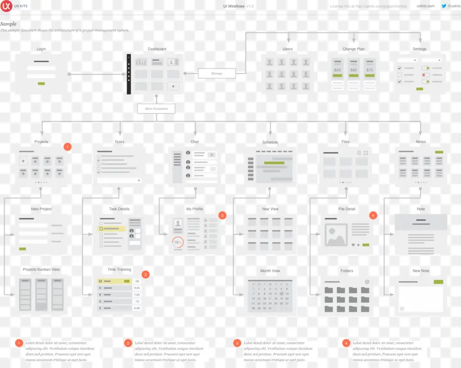 Omnigraffle，Sitio Web De Malla De Alambre PNG