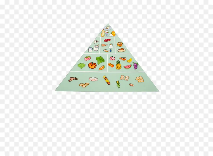 La Pirámide De Los Alimentos，Bebida Energética PNG