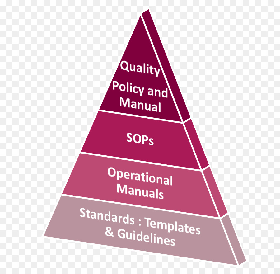 Triángulo，Jerarquía De Necesidades De Maslow PNG