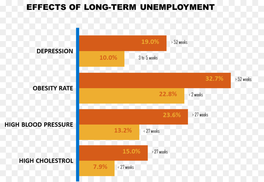 El Paro De Larga Duración，El Desempleo PNG
