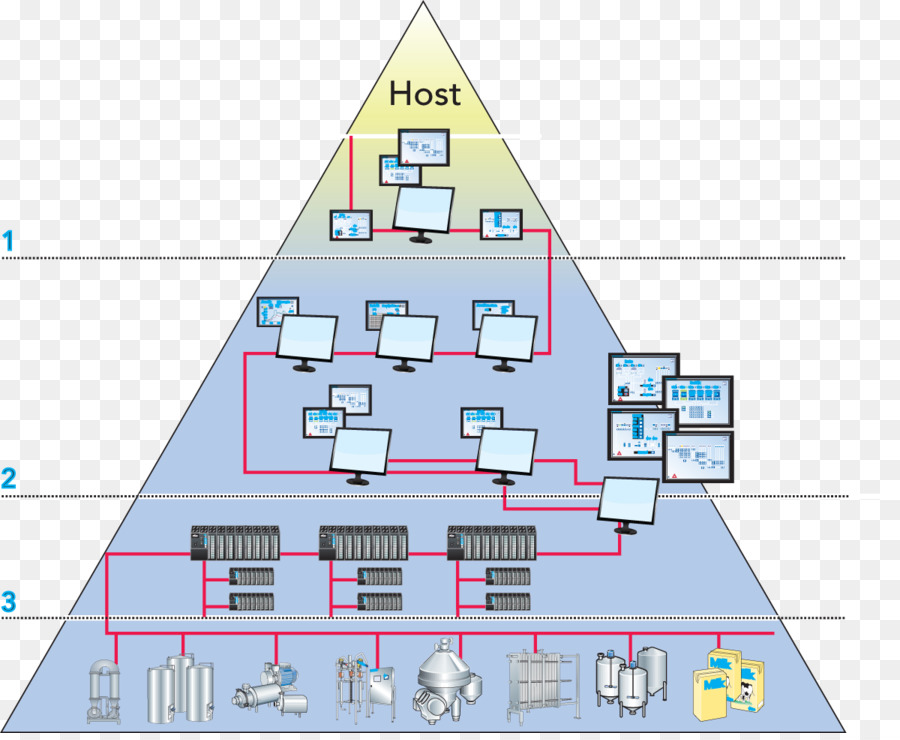 Automatización，Organización PNG