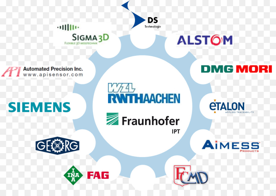 Factor De Producción De Aquisgrán Perspectivas，Aachen PNG