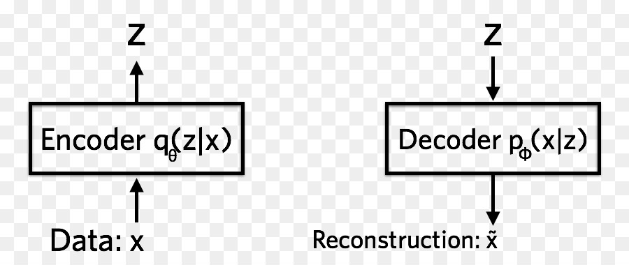 Autoencoder，Modelo Generativo PNG