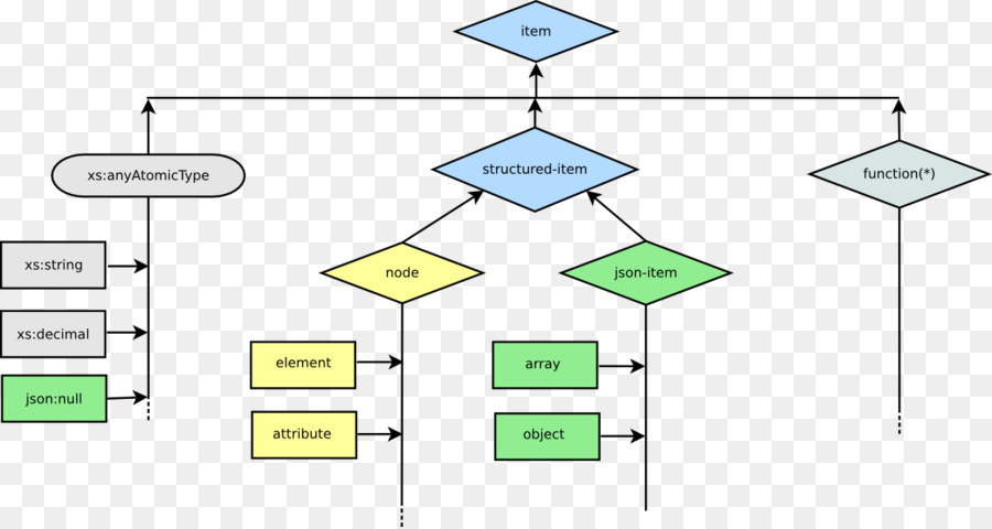 Json，Diagrama De PNG