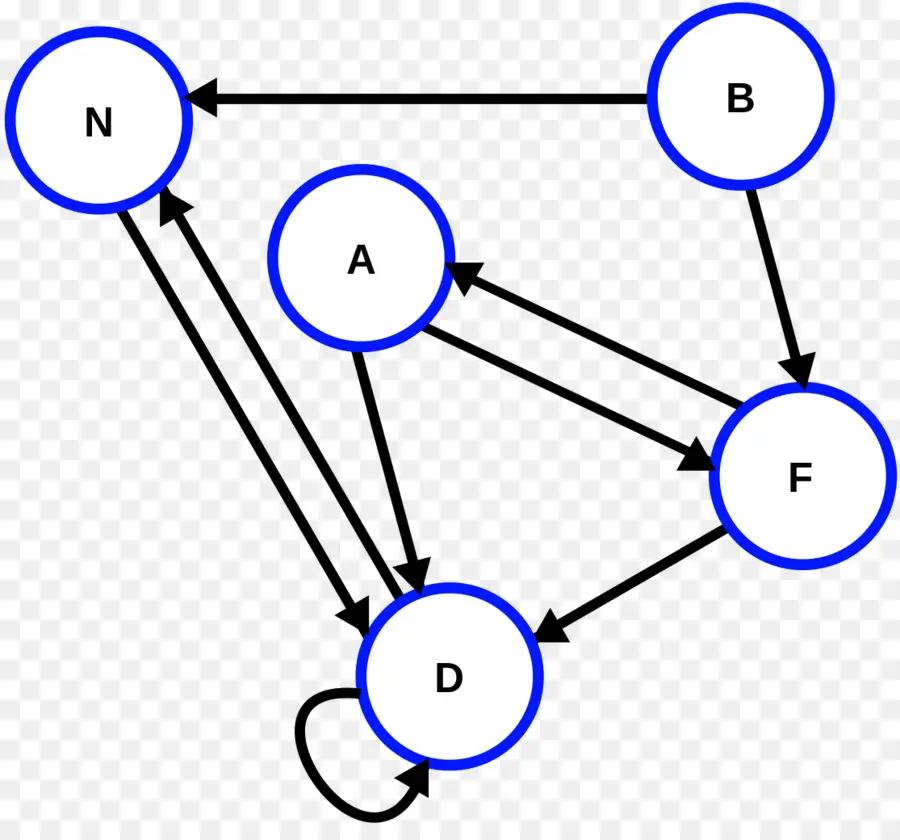 Gráfico，Nodos PNG