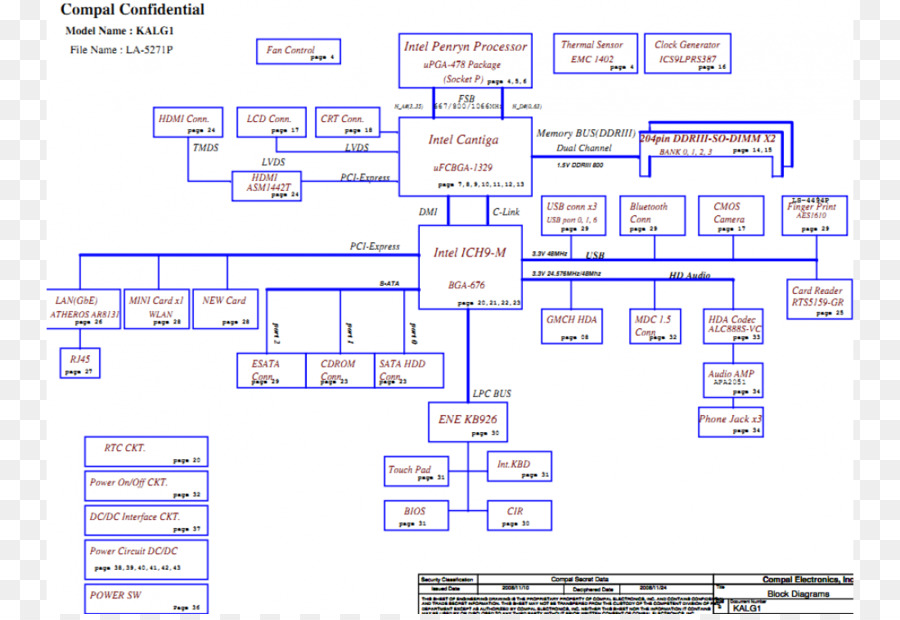 Diagrama De，Portátil PNG