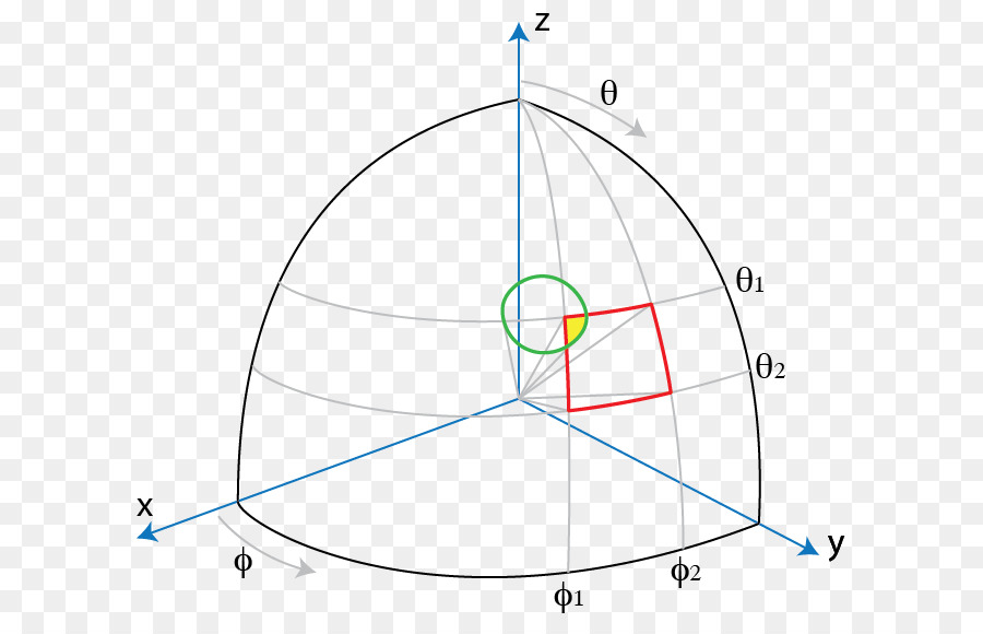 Angulo，Circulo PNG