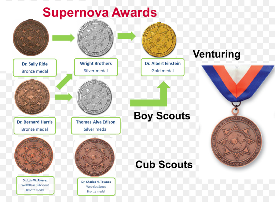 Medallas，Premios Supernova PNG