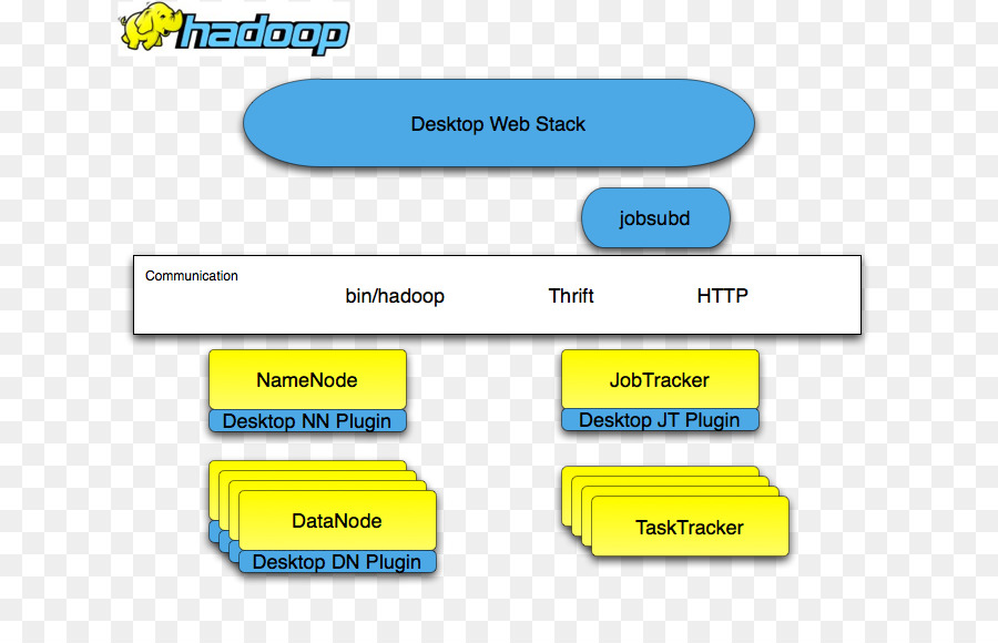 Matiz，Apache Hadoop PNG