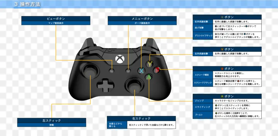 Playstation Accesorio，Joystick PNG