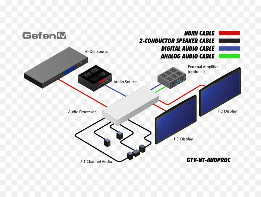 Diagrama De Configuración De Audio，Cables PNG