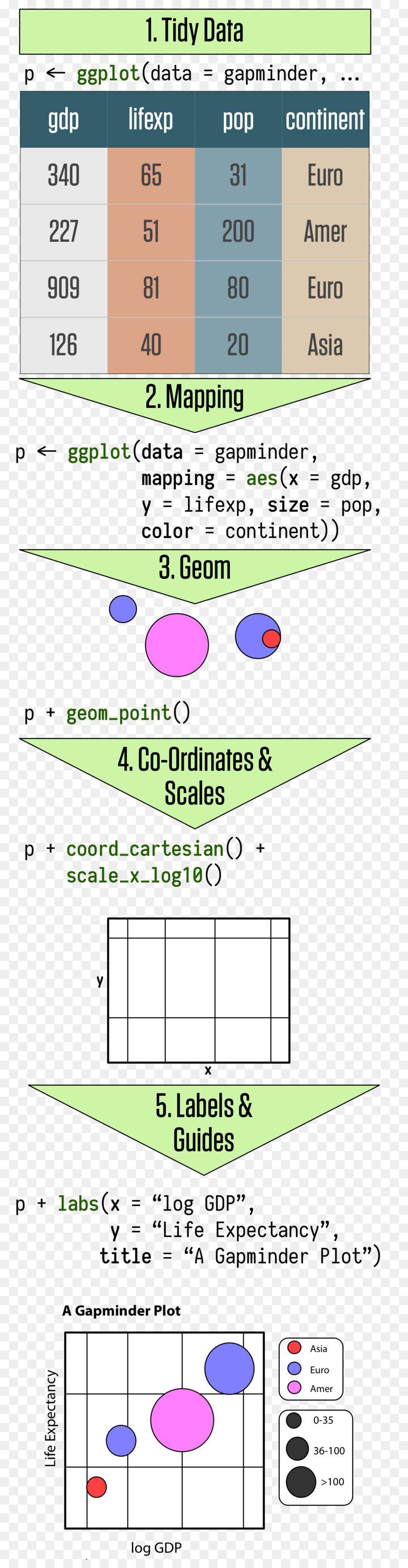 Ggplot2，La Gramática De Gráficos PNG