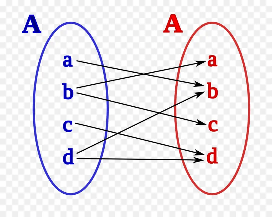 Finitary Relación，Binarias De Relación PNG