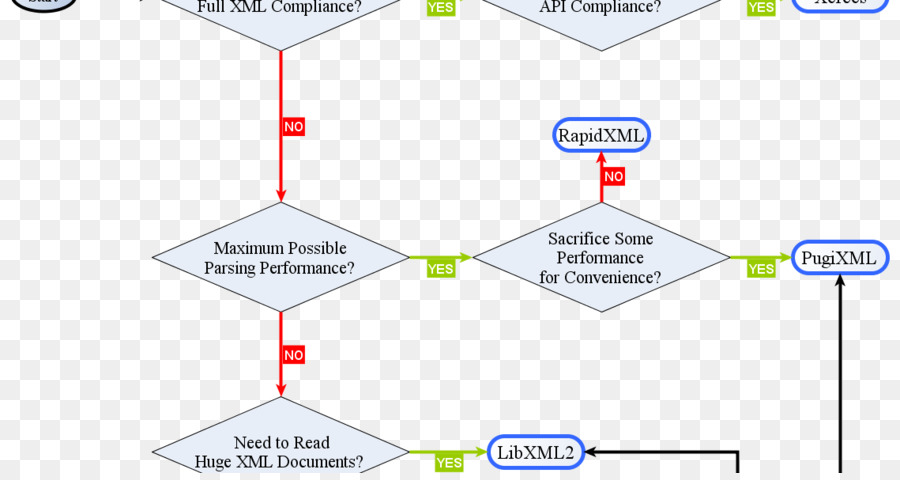 Diagrama De Flujo，Xml PNG