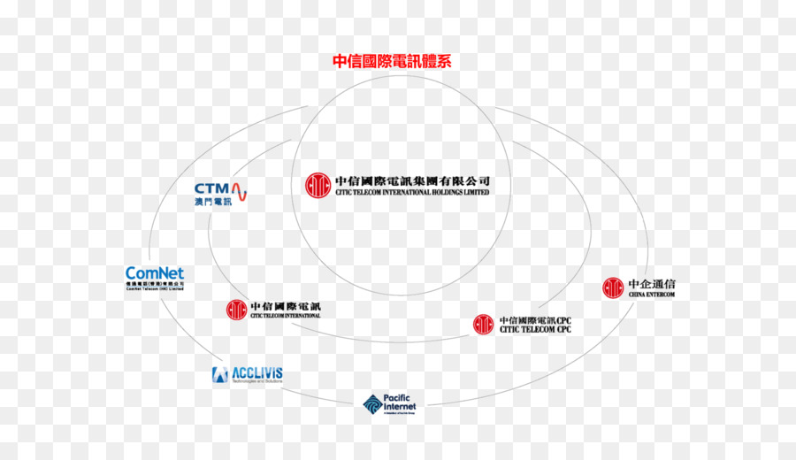 Marca，Diagrama De PNG