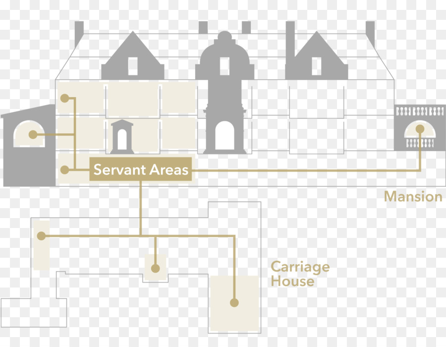 Glensheen，Plan De Piso PNG