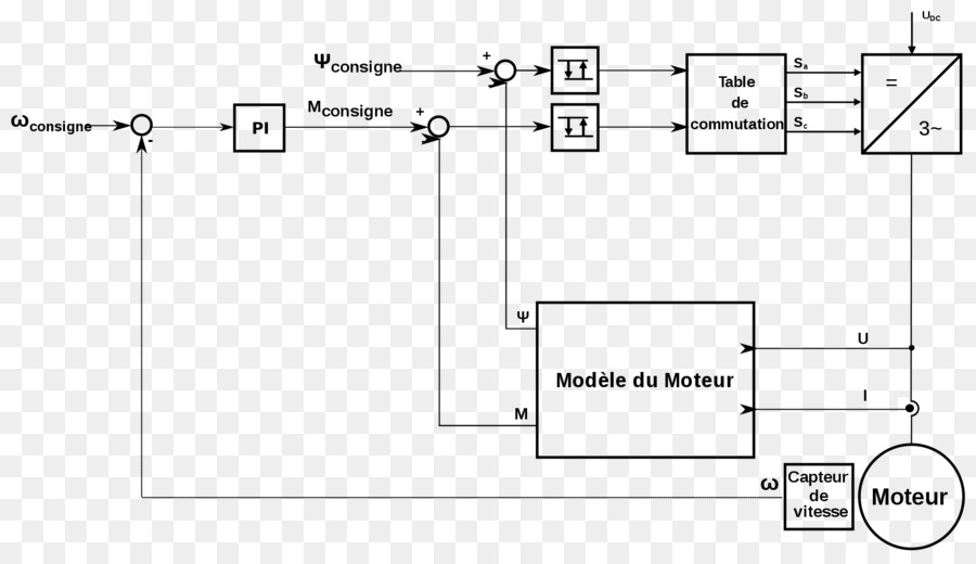 El Control De Par Directo，Frecuencia Variable De Motores De Velocidad Ajustable PNG