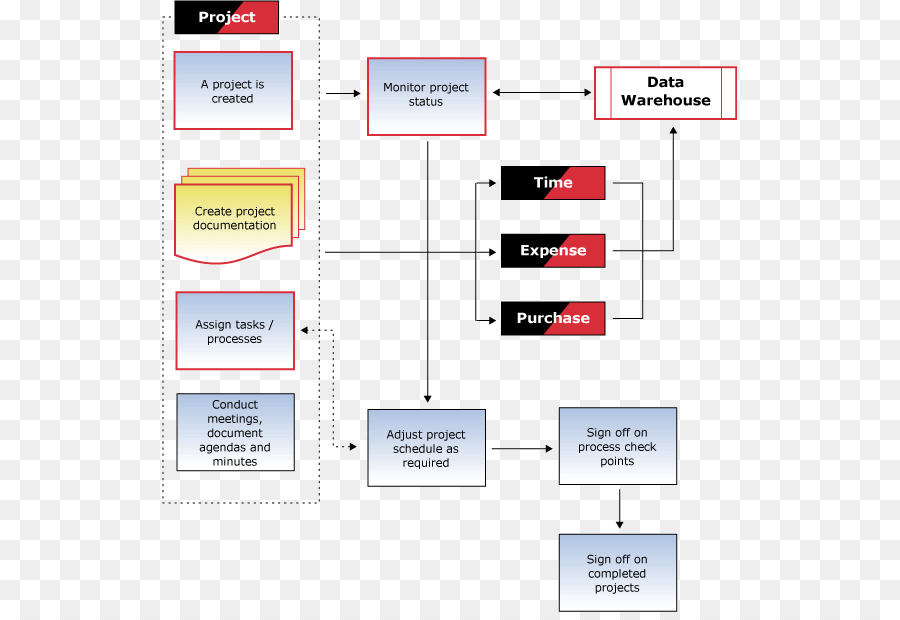 Organización，Flujo De Trabajo PNG