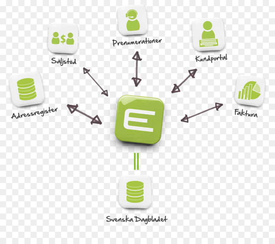 Electrónica Accesorios，La Integración Del Sistema PNG