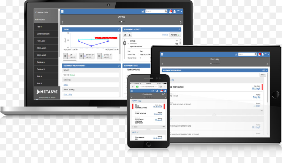 Johnson Controls，Sistema De Control De PNG