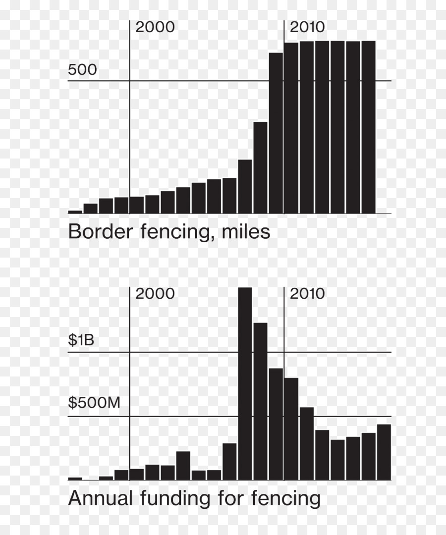 Barrera De Los Estados Mexicuitados，Cerca PNG