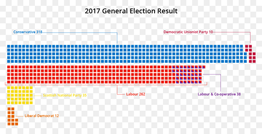 Elección General Del Reino Unido 2017，Elección General Del Reino Unido 1997 PNG