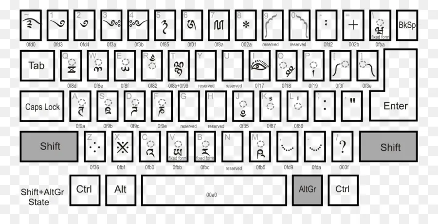 Teclado，Llaves PNG