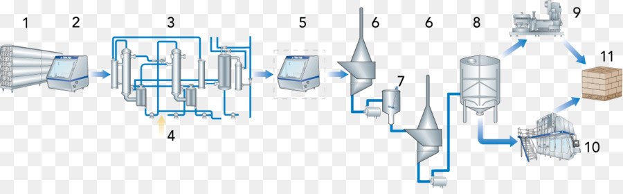 Línea，Tecnología PNG