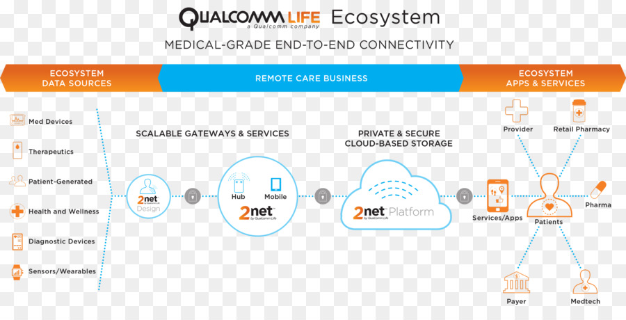 Diagrama，Ecosistema PNG