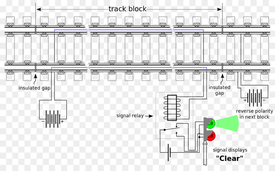 Diagrama De Señales Ferroviarias，Ferrocarril PNG