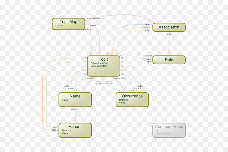 Modelo De Datos，Modelado De Datos PNG