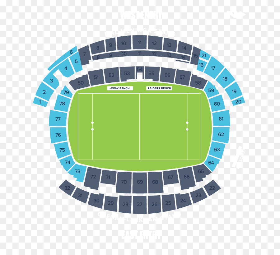 Estadio Gio Canberra，Canberra Raiders PNG