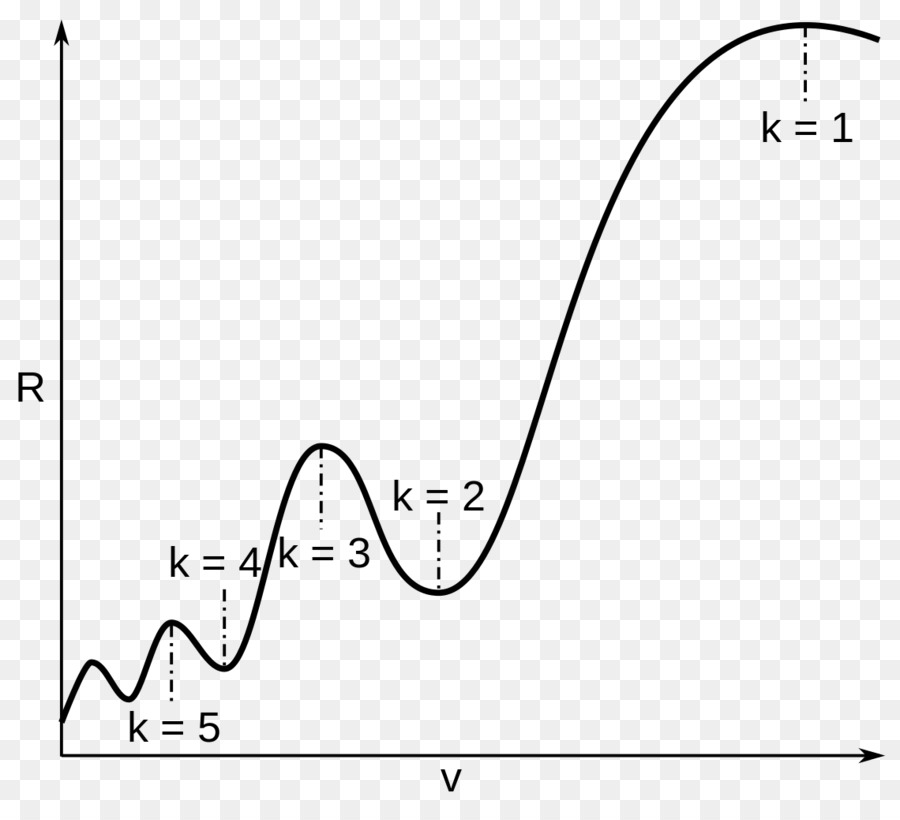 Wavemaking Resistencia，La Curva De PNG