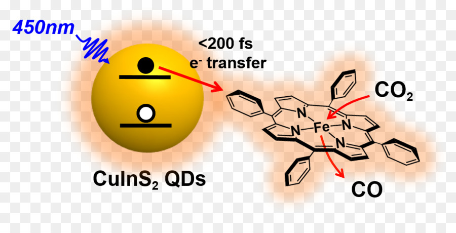 Reducción Fotoelectroquímica De Co2，Química PNG