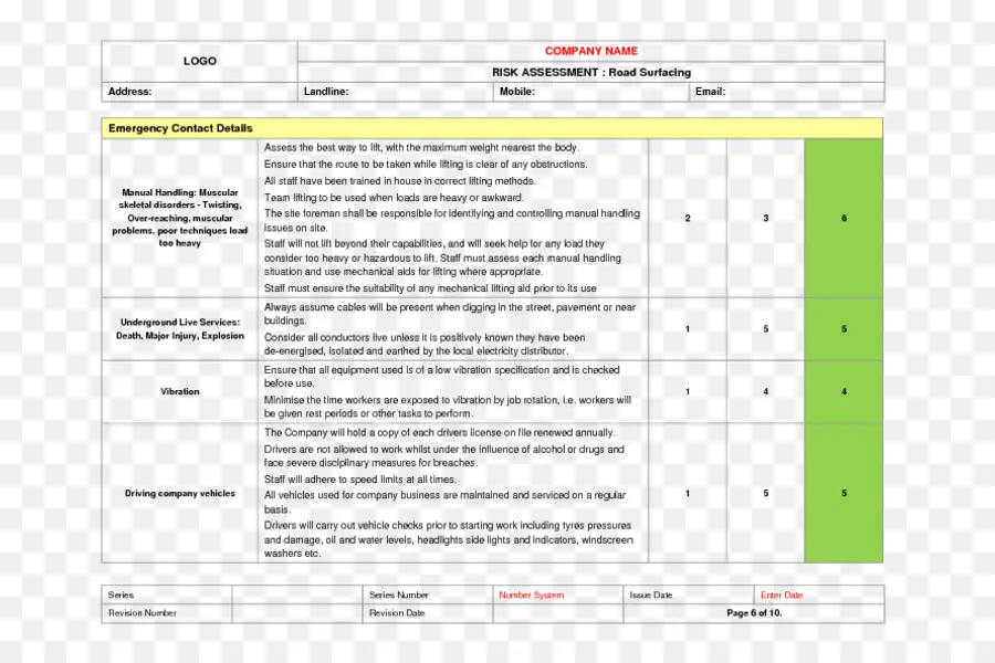 Evaluación De Riesgos，Riesgo PNG