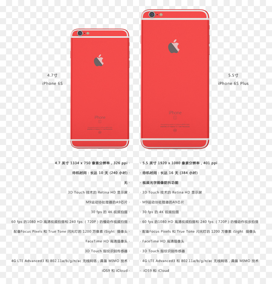 Teléfono Inteligente，Accesorios De Teléfono Movil PNG