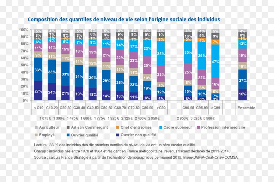 Francia，Estándar De Vida PNG