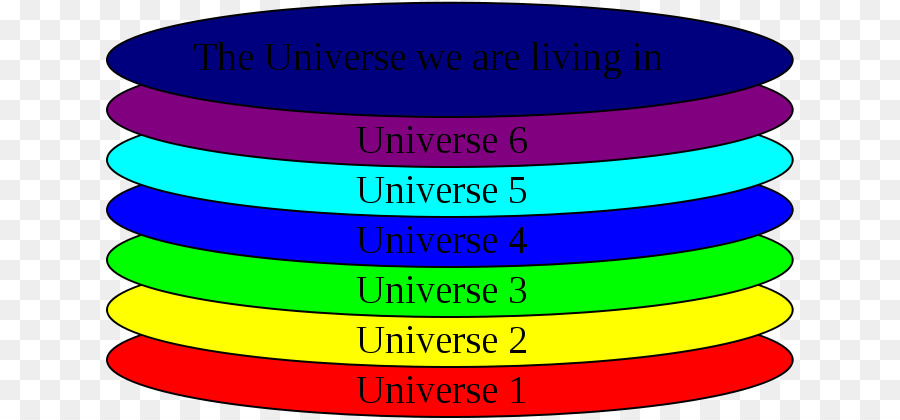 Multiverso，Universo PNG