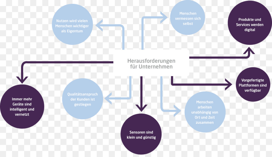 Diagrama，Organización PNG