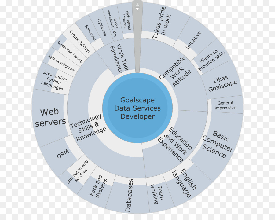 Diagrama，Círculo PNG