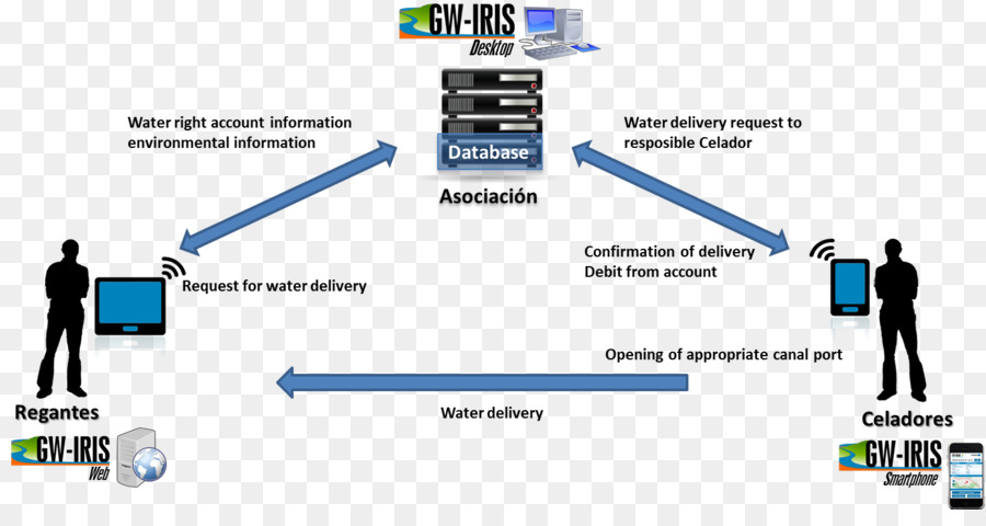 Aplicación Web，Servidor Web PNG