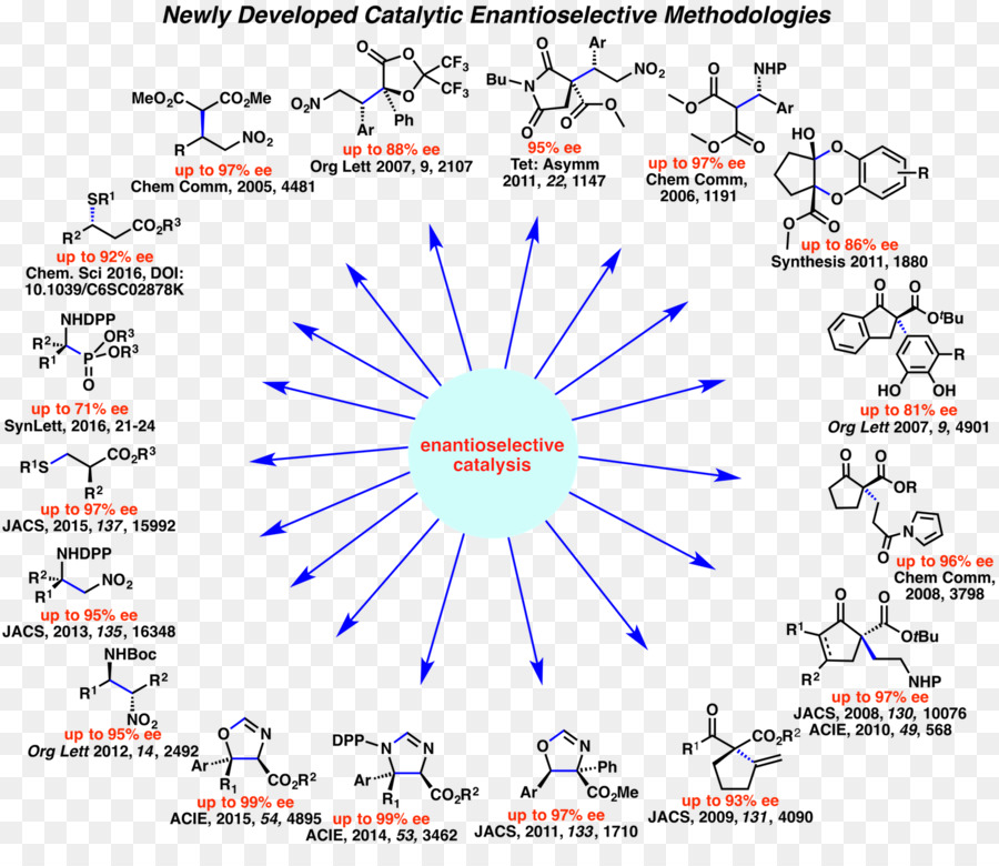 Química，Catálisis PNG