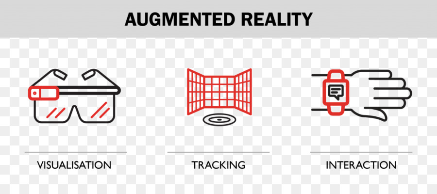 Realidad Aumentada，Interactividad PNG