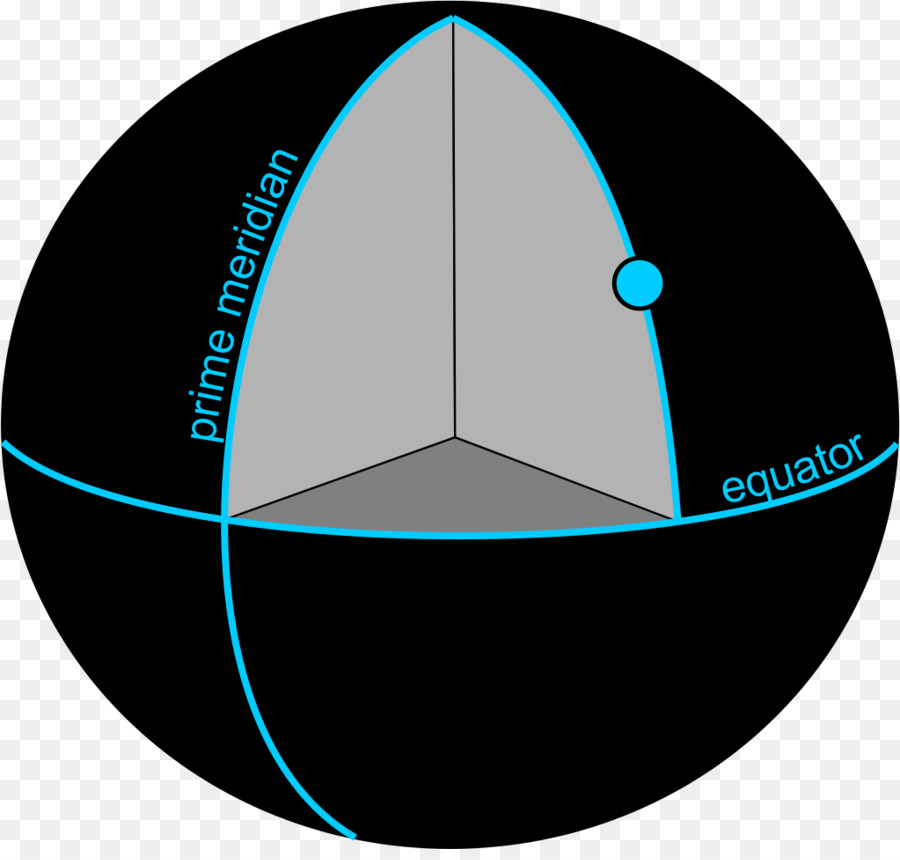 Sistema De Coordenadas Geográficas，Longitud PNG