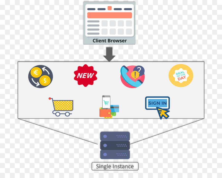 Microservicios，Arquitectura De Software PNG