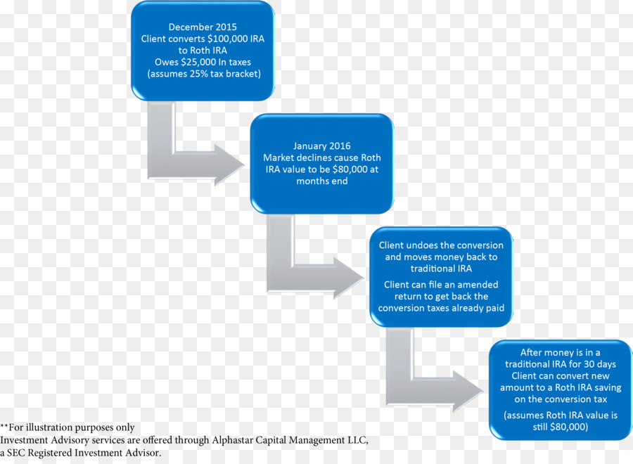 Six Sigma，Despliegue De La Función De Calidad PNG