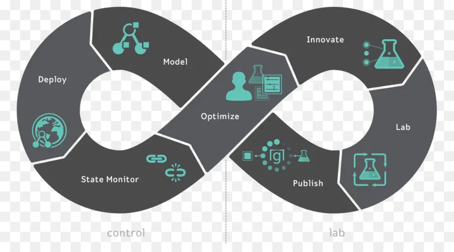 Ciclo Devops，Infinidad PNG